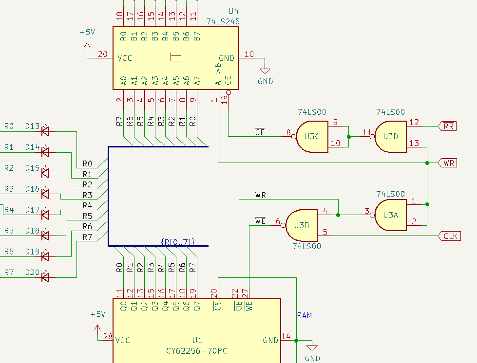 RAM decode